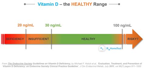 vitamin d reference ranges